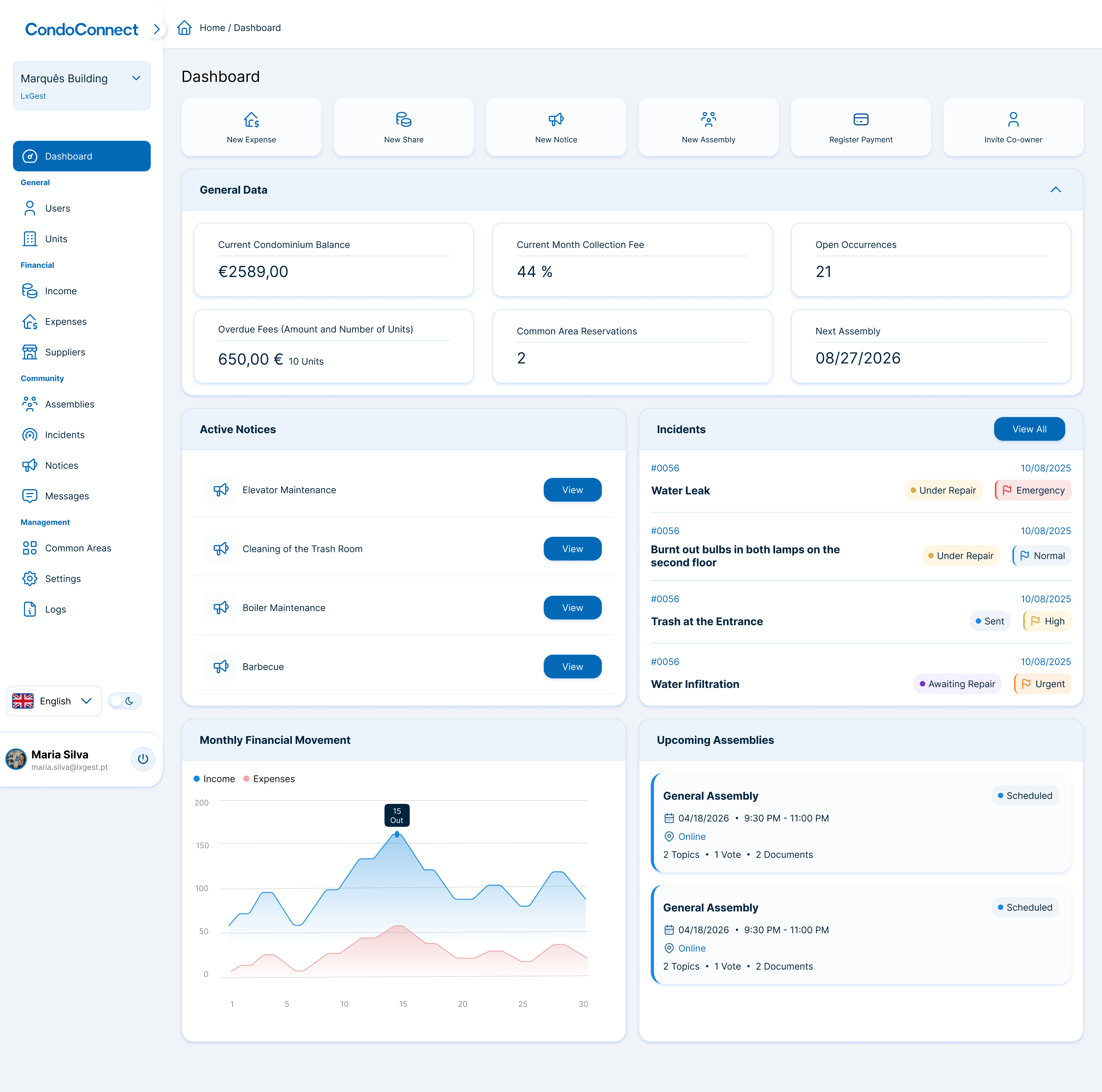 Software dashboard showing sustainability metrics including energy use, emissions trend, and goal progress